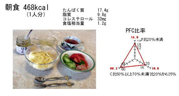 H468kcal̐H